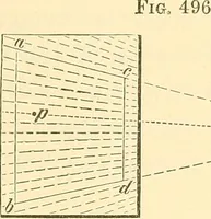 Picture 228 of 265 from A treatise on surveying, comprising the theory and the practice ; (1887), leaf 454