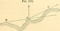 Picture 234 of 265 from A treatise on surveying, comprising the theory and the practice ; (1887), leaf 468