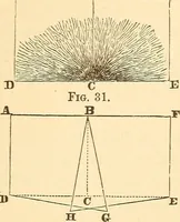Picture 11 of 265 from A treatise on surveying, comprising the theory and the practice ; (1887), leaf 49