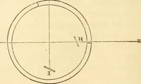 Picture 243 of 265 from A treatise on surveying, comprising the theory and the practice ; (1887), leaf 491