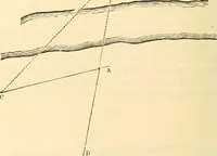 Picture 245 of 265 from A treatise on surveying, comprising the theory and the practice ; (1887), leaf 493