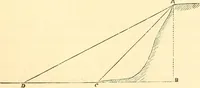 Picture 247 of 265 from A treatise on surveying, comprising the theory and the practice ; (1887), leaf 494