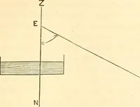 An illustration from A treatise on surveying, comprising the theory and the practice ; (1887)