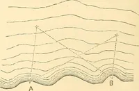 Picture 252 of 265 from A treatise on surveying, comprising the theory and the practice ; (1887), leaf 507