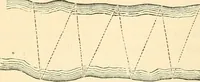 Picture 254 of 265 from A treatise on surveying, comprising the theory and the practice ; (1887), leaf 509