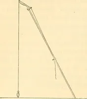 An illustration from A treatise on surveying, comprising the theory and the practice ; (1887)