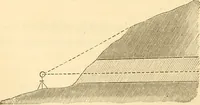 Picture 260 of 265 from A treatise on surveying, comprising the theory and the practice ; (1887), leaf 533