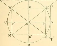 Picture 261 of 265 from A treatise on surveying, comprising the theory and the practice ; (1887), leaf 540