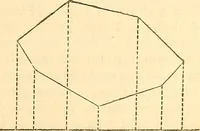 An illustration from A treatise on surveying, comprising the theory and the practice ; (1887)