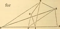 Picture 18 of 265 from A treatise on surveying, comprising the theory and the practice ; (1887), leaf 59