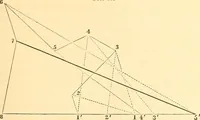 An illustration from A treatise on surveying, comprising the theory and the practice ; (1887)