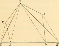 Picture 20 of 265 from A treatise on surveying, comprising the theory and the practice ; (1887), leaf 61