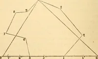An illustration from A treatise on surveying, comprising the theory and the practice ; (1887)
