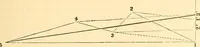 Picture 22 of 265 from A treatise on surveying, comprising the theory and the practice ; (1887), leaf 62