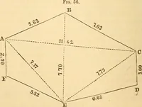 Picture 24 of 265 from A treatise on surveying, comprising the theory and the practice ; (1887), leaf 67