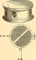 Picture 26 of 265 from A treatise on surveying, comprising the theory and the practice ; (1887), leaf 76