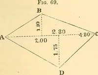 Picture 27 of 265 from A treatise on surveying, comprising the theory and the practice ; (1887), leaf 78