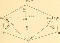 Picture 28 of 265 from A treatise on surveying, comprising the theory and the practice ; (1887), leaf 80