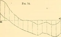 Picture 29 of 265 from A treatise on surveying, comprising the theory and the practice ; (1887), leaf 82