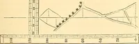 Picture 30 of 265 from A treatise on surveying, comprising the theory and the practice ; (1887), leaf 84