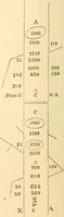 Picture 32 of 265 from A treatise on surveying, comprising the theory and the practice ; (1887), leaf 89