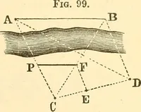 Picture 38 of 265 from A treatise on surveying, comprising the theory and the practice ; (1887), leaf 98