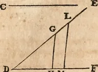 An illustration from A treatise on surveying : containing the theory and practice (1832)