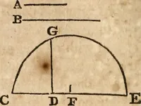 An illustration from A treatise on surveying : containing the theory and practice (1832)