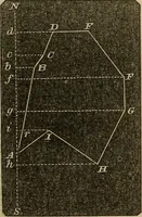 An illustration from A treatise on surveying and navigation: uniting the theoretical, the practical, and the educational features of these subjects (1852)