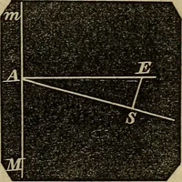 An illustration from A treatise on surveying and navigation: uniting the theoretical, the practical, and the educational features of these subjects (1852)