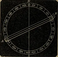 An illustration from A treatise on surveying and navigation: uniting the theoretical, the practical, and the educational features of these subjects (1852)