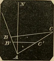 An illustration from A treatise on surveying and navigation: uniting the theoretical, the practical, and the educational features of these subjects (1852)