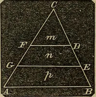 An illustration from A treatise on surveying and navigation: uniting the theoretical, the practical, and the educational features of these subjects (1852)
