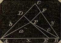 An illustration from A treatise on surveying and navigation: uniting the theoretical, the practical, and the educational features of these subjects (1852)