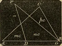 An illustration from A treatise on surveying and navigation: uniting the theoretical, the practical, and the educational features of these subjects (1852)