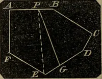 An illustration from A treatise on surveying and navigation: uniting the theoretical, the practical, and the educational features of these subjects (1852)