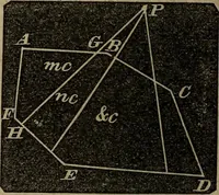 Picture 63 of 90 from A treatise on surveying and navigation: uniting the theoretical, the practical, and the educational features of these subjects (1852), leaf 145