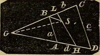 An illustration from A treatise on surveying and navigation: uniting the theoretical, the practical, and the educational features of these subjects (1852)