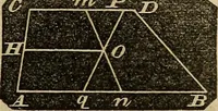 An illustration from A treatise on surveying and navigation: uniting the theoretical, the practical, and the educational features of these subjects (1852)