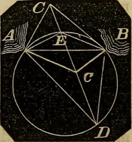 An illustration from A treatise on surveying and navigation: uniting the theoretical, the practical, and the educational features of these subjects (1852)