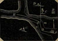 An illustration from A treatise on surveying and navigation: uniting the theoretical, the practical, and the educational features of these subjects (1852)