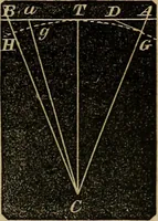 An illustration from A treatise on surveying and navigation: uniting the theoretical, the practical, and the educational features of these subjects (1852)