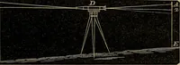 An illustration from A treatise on surveying and navigation: uniting the theoretical, the practical, and the educational features of these subjects (1852)