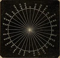 An illustration from A treatise on surveying and navigation: uniting the theoretical, the practical, and the educational features of these subjects (1852)