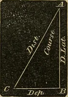 Picture 76 of 90 from A treatise on surveying and navigation: uniting the theoretical, the practical, and the educational features of these subjects (1852), leaf 186