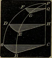 An illustration from A treatise on surveying and navigation: uniting the theoretical, the practical, and the educational features of these subjects (1852)