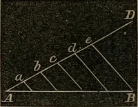 An illustration from A treatise on surveying and navigation: uniting the theoretical, the practical, and the educational features of these subjects (1852)