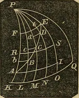 An illustration from A treatise on surveying and navigation: uniting the theoretical, the practical, and the educational features of these subjects (1852)