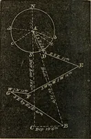 An illustration from A treatise on surveying and navigation: uniting the theoretical, the practical, and the educational features of these subjects (1852)
