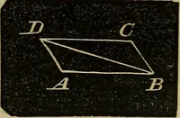 An illustration from A treatise on surveying and navigation: uniting the theoretical, the practical, and the educational features of these subjects (1852)